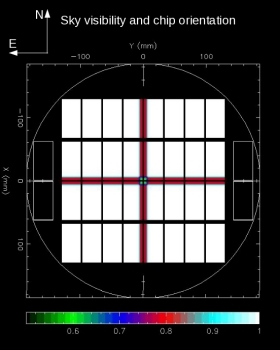 Focal Plane Segmented Focal Plane Segmented